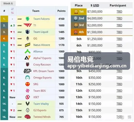 易倍电竞热门专栏 电竞鼠标横评