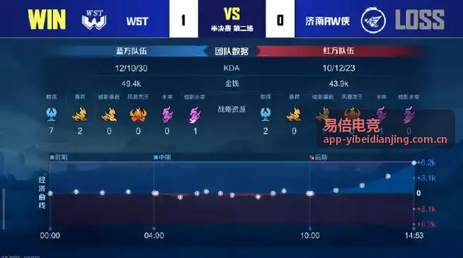 易倍电竞专栏 显示器刷新率实测